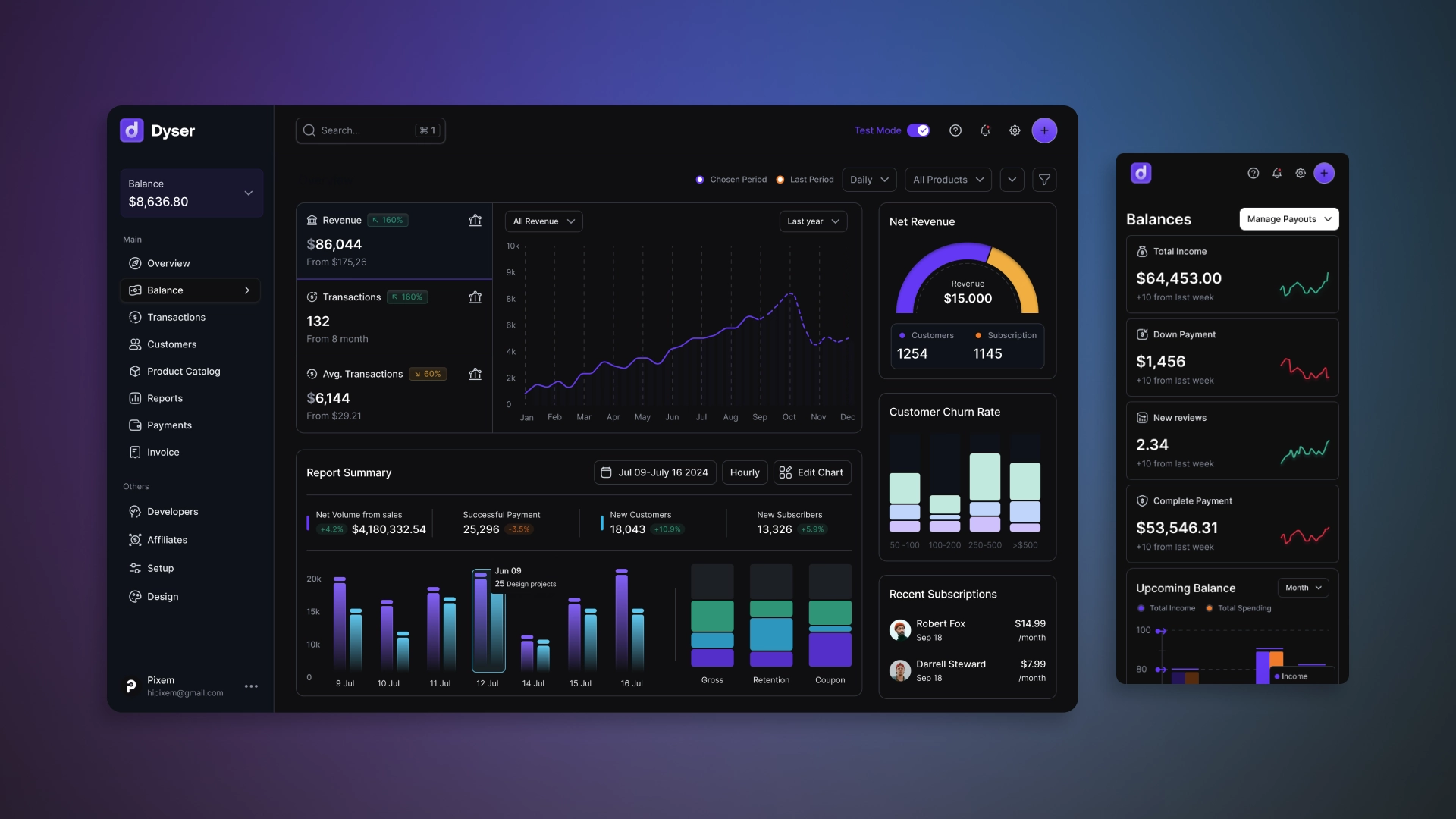 Finance dashboard 11