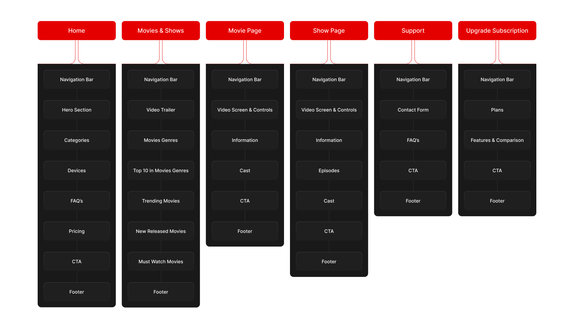 Real time app 3