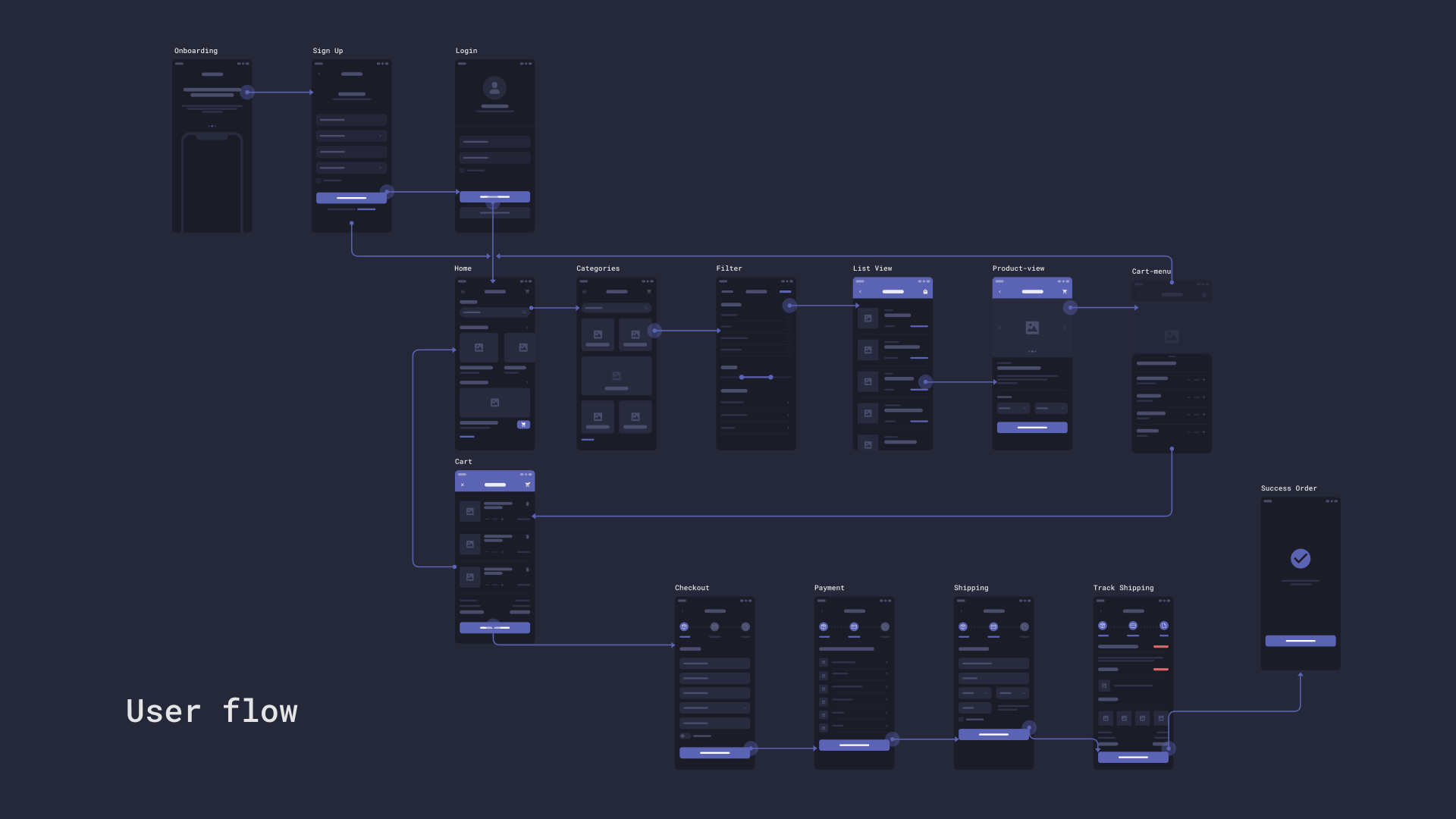 User flow