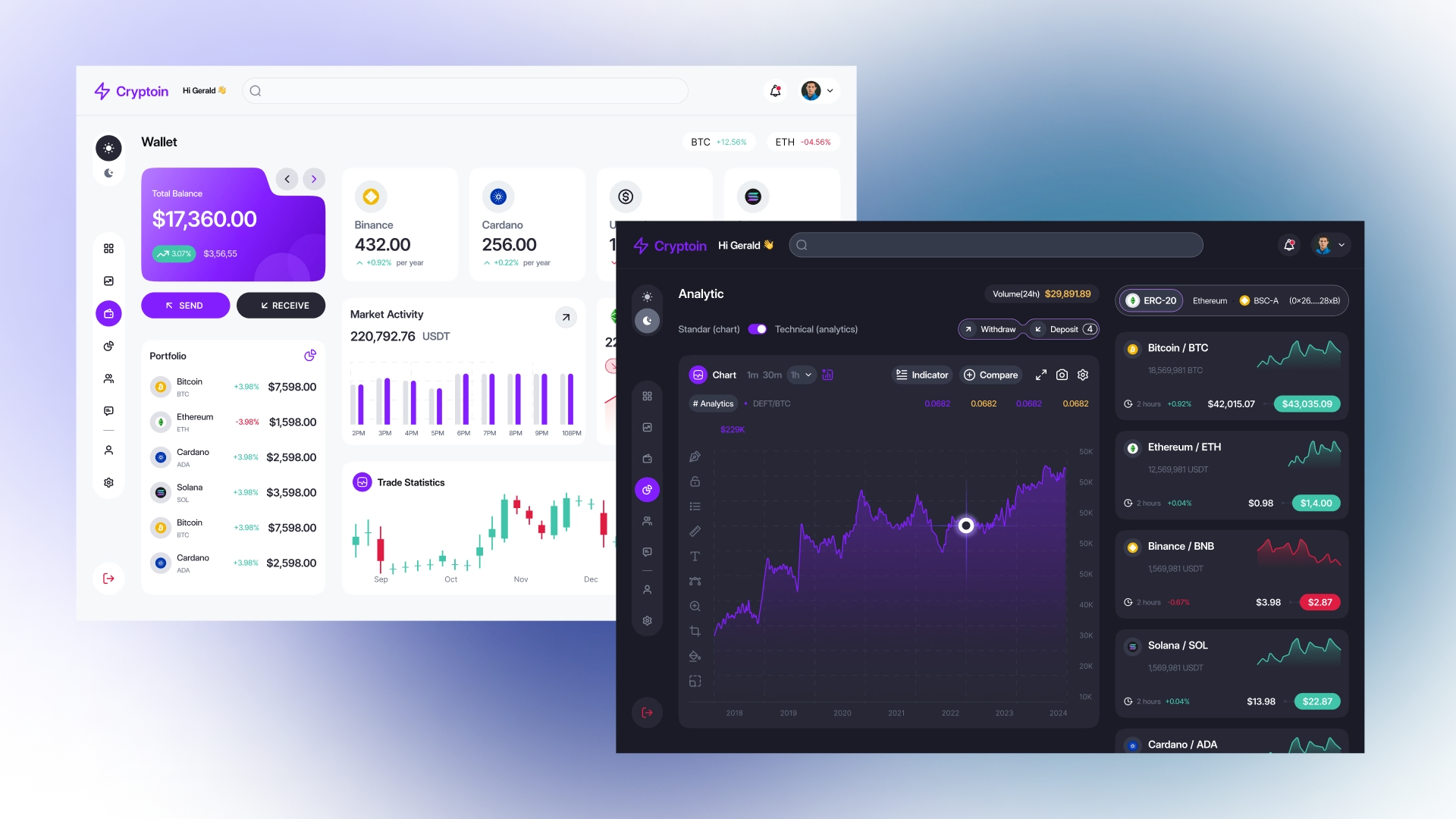 dashboard crypto 3